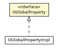 Package class diagram package OGlobalProperty