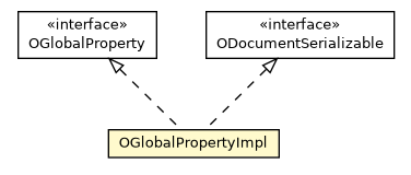 Package class diagram package OGlobalPropertyImpl