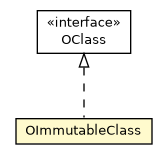 Package class diagram package OImmutableClass
