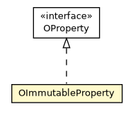 Package class diagram package OImmutableProperty