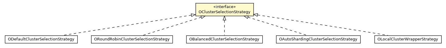 Package class diagram package OClusterSelectionStrategy