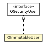 Package class diagram package OImmutableUser
