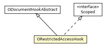 Package class diagram package ORestrictedAccessHook