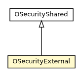 Package class diagram package OSecurityExternal