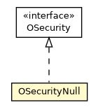 Package class diagram package OSecurityNull