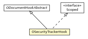Package class diagram package OSecurityTrackerHook