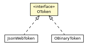 Package class diagram package OToken