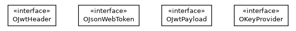 Package class diagram package com.orientechnologies.orient.core.metadata.security.jwt