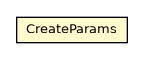 Package class diagram package OSequence.CreateParams