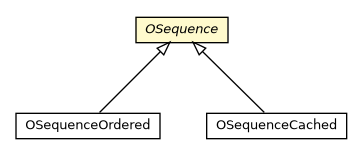 Package class diagram package OSequence