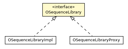 Package class diagram package OSequenceLibrary