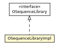 Package class diagram package OSequenceLibraryImpl