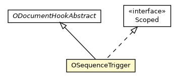 Package class diagram package OSequenceTrigger