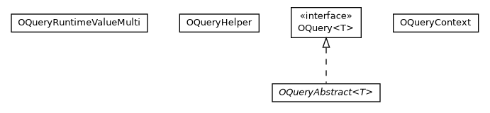 Package class diagram package com.orientechnologies.orient.core.query