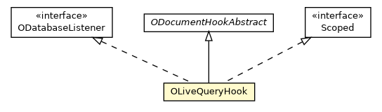 Package class diagram package OLiveQueryHook