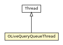 Package class diagram package OLiveQueryQueueThread