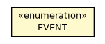 Package class diagram package ORecordListener.EVENT