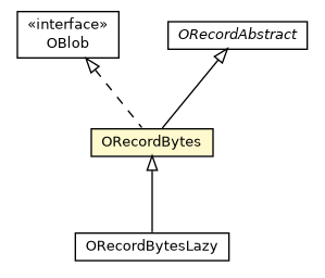 Package class diagram package ORecordBytes