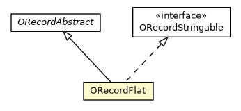 Package class diagram package ORecordFlat