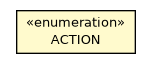 Package class diagram package OAsyncReplicationError.ACTION
