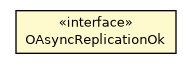 Package class diagram package OAsyncReplicationOk