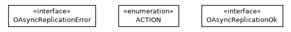 Package class diagram package com.orientechnologies.orient.core.replication