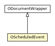 Package class diagram package OScheduledEvent