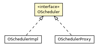 Package class diagram package OScheduler