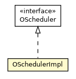 Package class diagram package OSchedulerImpl