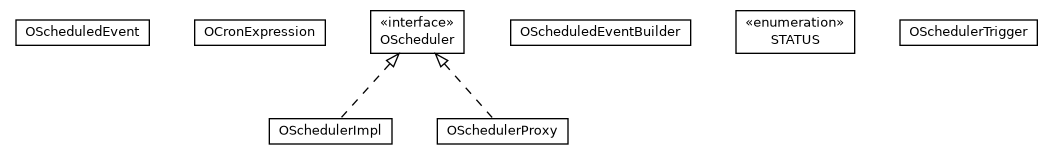 Package class diagram package com.orientechnologies.orient.core.schedule