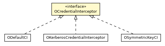 Package class diagram package OCredentialInterceptor