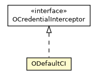 Package class diagram package ODefaultCI