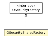 Package class diagram package OSecuritySharedFactory