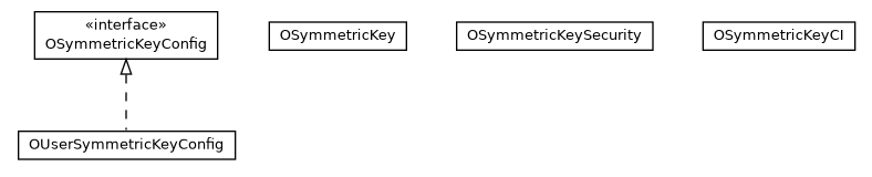 Package class diagram package com.orientechnologies.orient.core.security.symmetrickey
