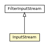 Package class diagram package OBase64Utils.InputStream