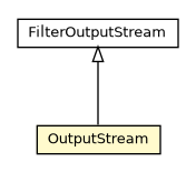 Package class diagram package OBase64Utils.OutputStream