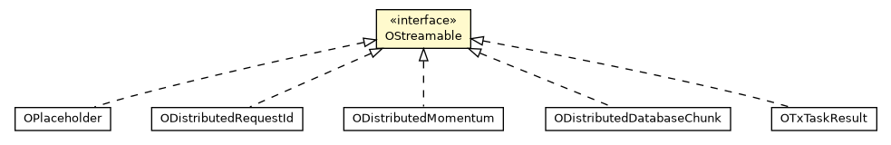 Package class diagram package OStreamable