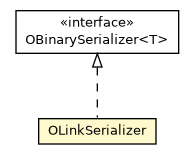 Package class diagram package OLinkSerializer