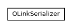 Package class diagram package com.orientechnologies.orient.core.serialization.serializer.binary.impl