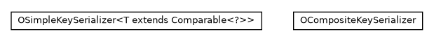 Package class diagram package com.orientechnologies.orient.core.serialization.serializer.binary.impl.index
