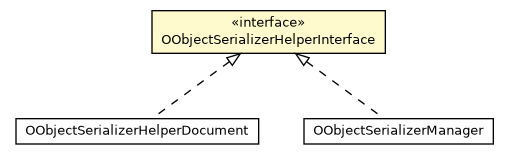 Package class diagram package OObjectSerializerHelperInterface