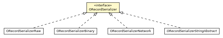 Package class diagram package ORecordSerializer