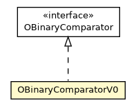 Package class diagram package OBinaryComparatorV0
