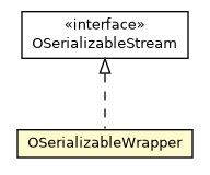 Package class diagram package OSerializableWrapper