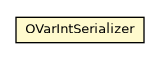 Package class diagram package OVarIntSerializer