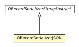 Package class diagram package ORecordSerializerJSON