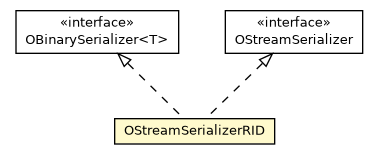Package class diagram package OStreamSerializerRID
