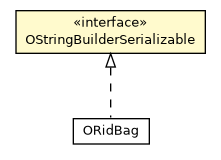 Package class diagram package OStringBuilderSerializable