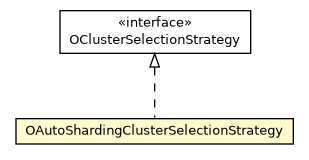 Package class diagram package OAutoShardingClusterSelectionStrategy