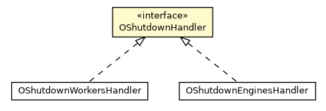 Package class diagram package OShutdownHandler